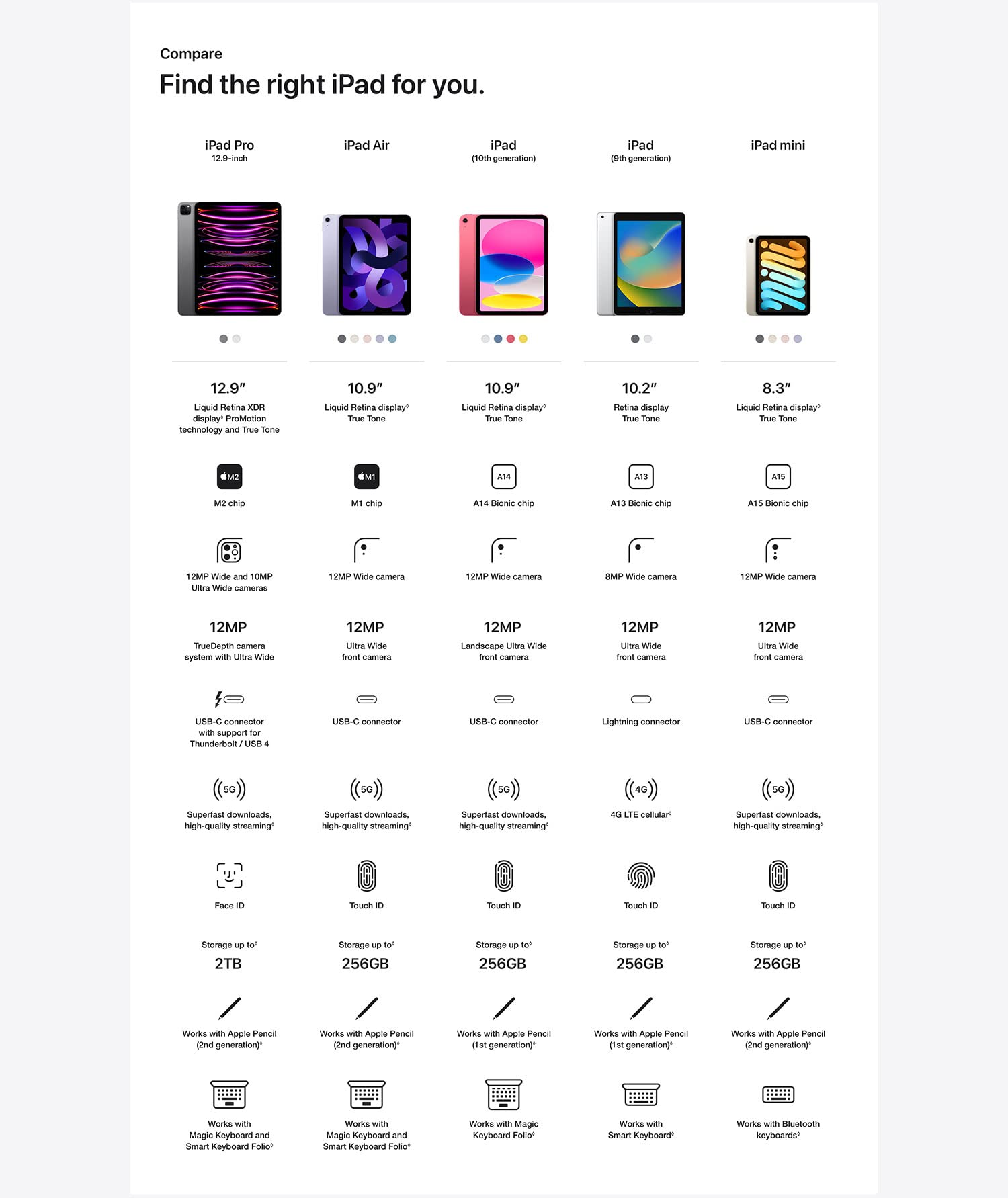 Apple iPad Pro 11" 4th Gen (2022) WiFi + Cellular 2